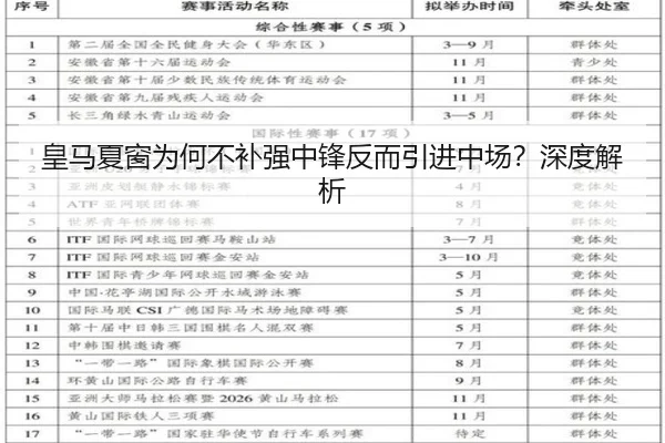 皇马夏窗为何不补强中锋反而引进中场?深度解析